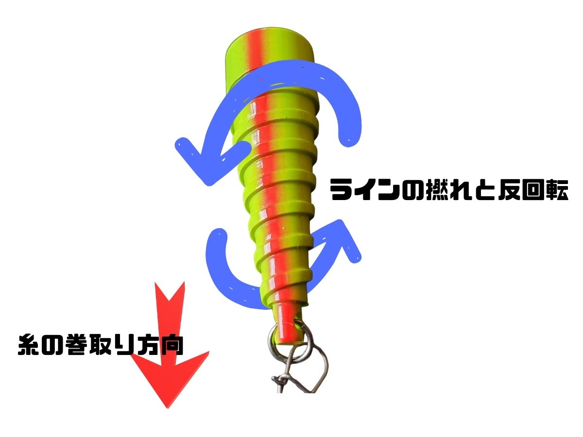 引いてやると反時計回りに回るヨリトレール