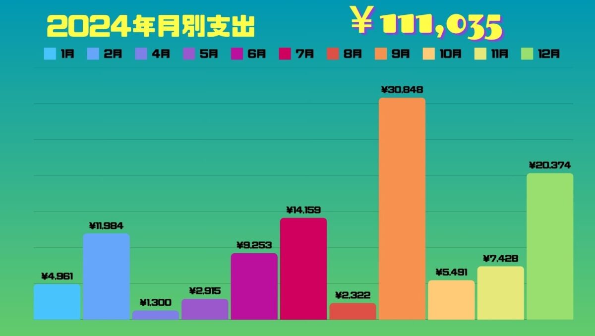 毎年パターンが同じか？