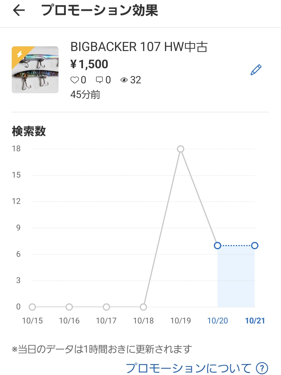メルカリのプロモーション効果
